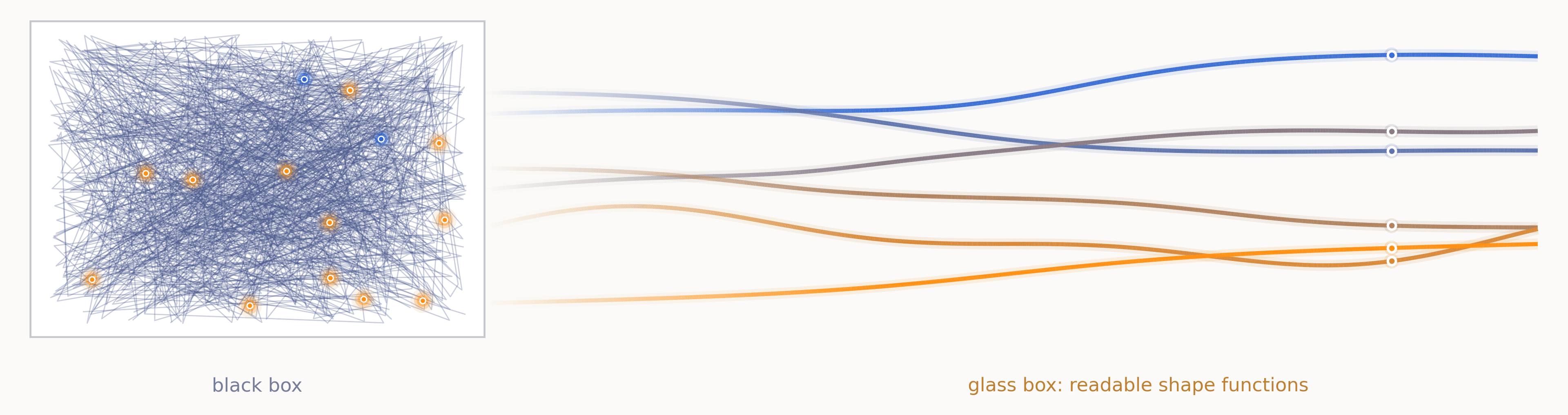 From Black Box to Glass Box: Extracting Interpretability from Nori