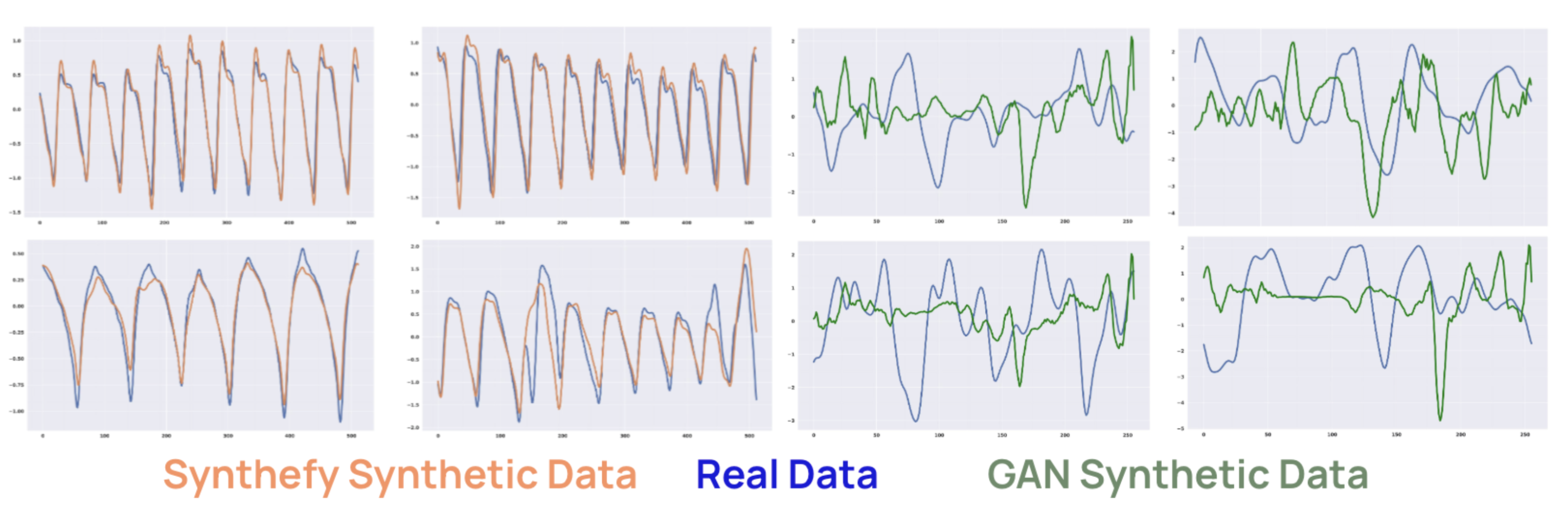 Synthefy Time Weaver generates realistic PPG signals